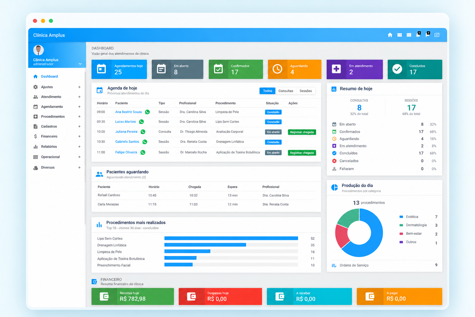 Dashboard do Amplus Clinic com agenda de atendimentos, indicadores, procedimentos e informações financeiras.
